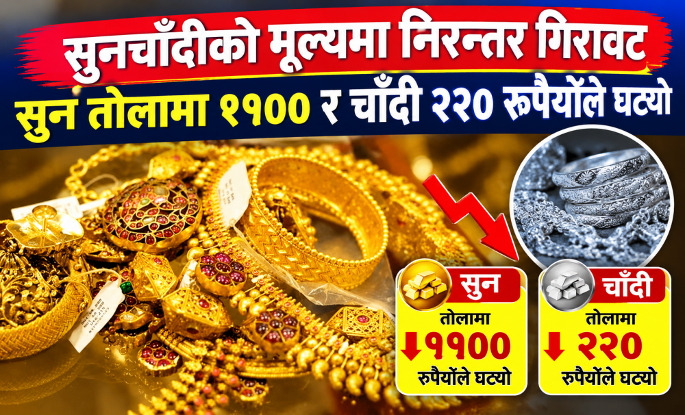 सुनचाँदीको मूल्यमा निरन्तर गिरावट, सुन तोलामा ११०० र चाँदी २२० रुपैयाँले घट्यो